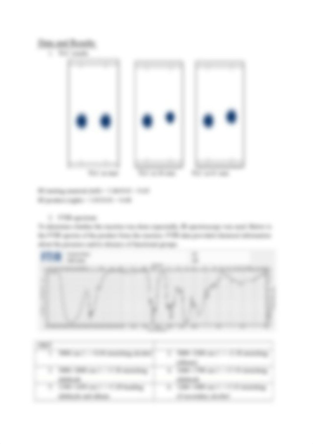 Module 6 Lab report.docx_davstj2e7lq_page2