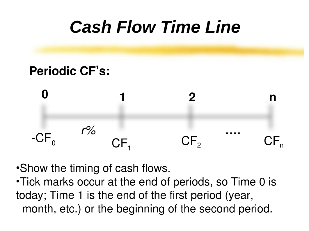 Time Value of Money (SP2015M)(1)_davu2q4g4ko_page5