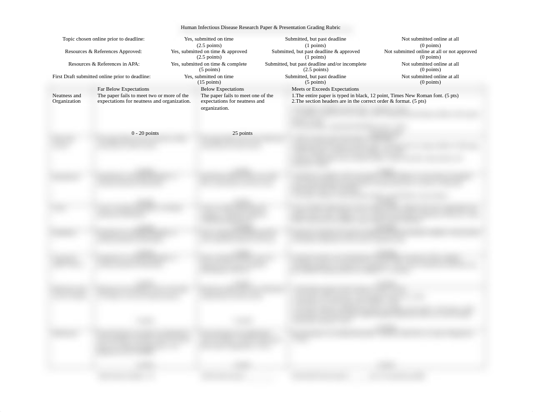 Human Infectious Disease Research Paper Rubric.pdf_davx3dq2m2x_page1