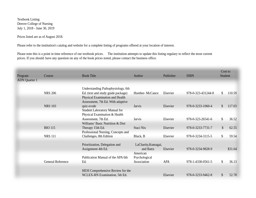 Denver College of Nursing 2019 Textbook List.pdf_davz0g4x2yu_page1