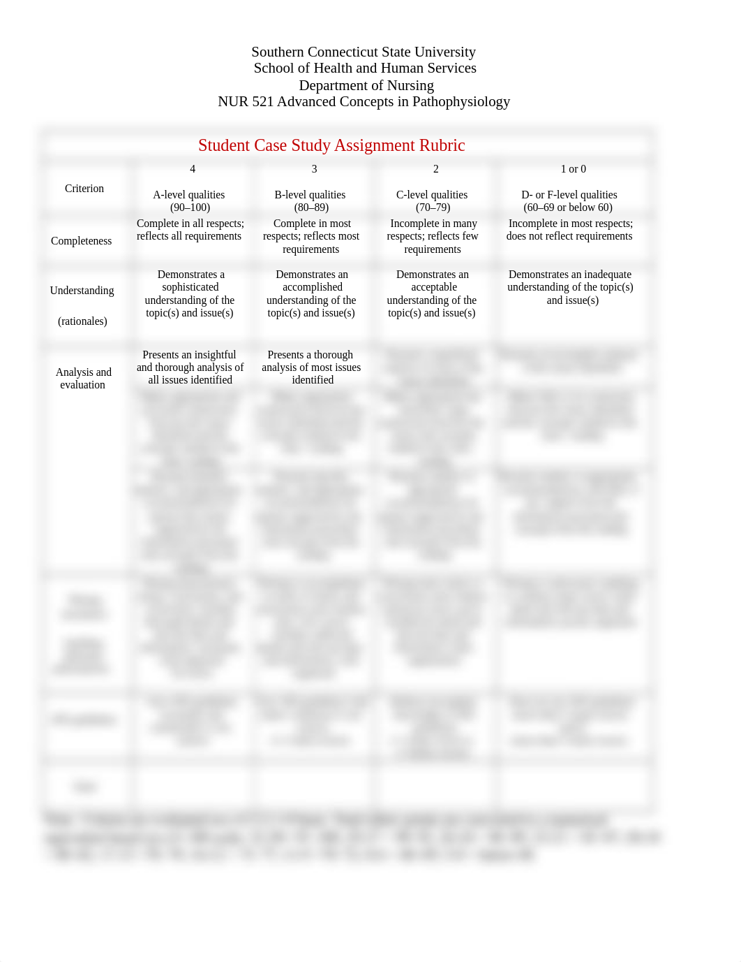 Student Case Study Assignment rubric(1).docx_daw1mduyfzy_page1