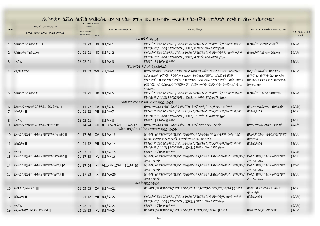 የኢትዮጵያ ሲቪል ሰርቪስ ዩኒቨርሲቲ - JEG Notice.pdf_daw8f6gpkc9_page1