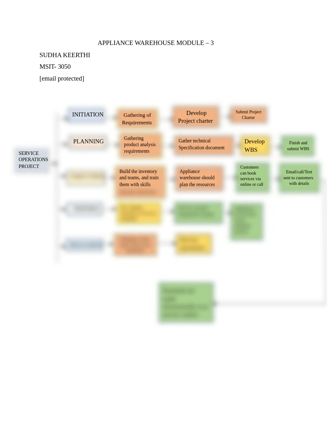 keerthi Assignment 3 (1).docx_dawafl74aea_page1