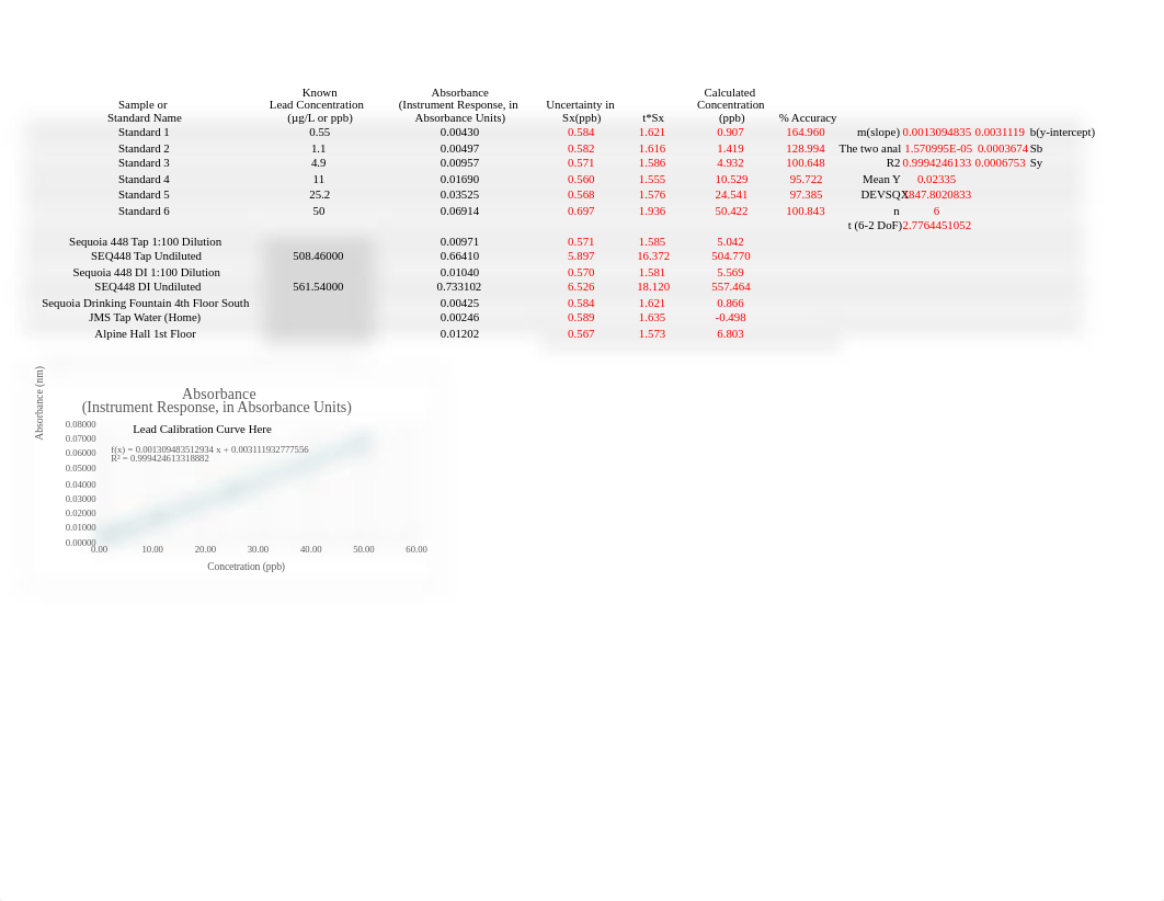 CHEM31 F2022 LLS+tTest Student Data-1.xlsx_dawe2vey069_page1