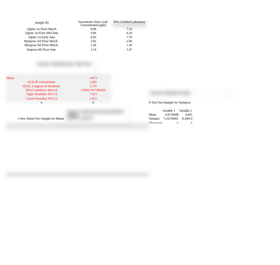 CHEM31 F2022 LLS+tTest Student Data-1.xlsx_dawe2vey069_page2