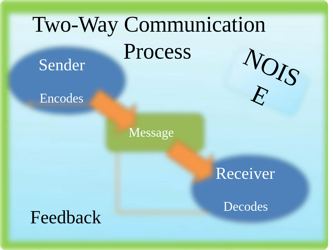 Chapter 4: Use Communication Principles to Build Relationships_dawhp5h9qal_page3