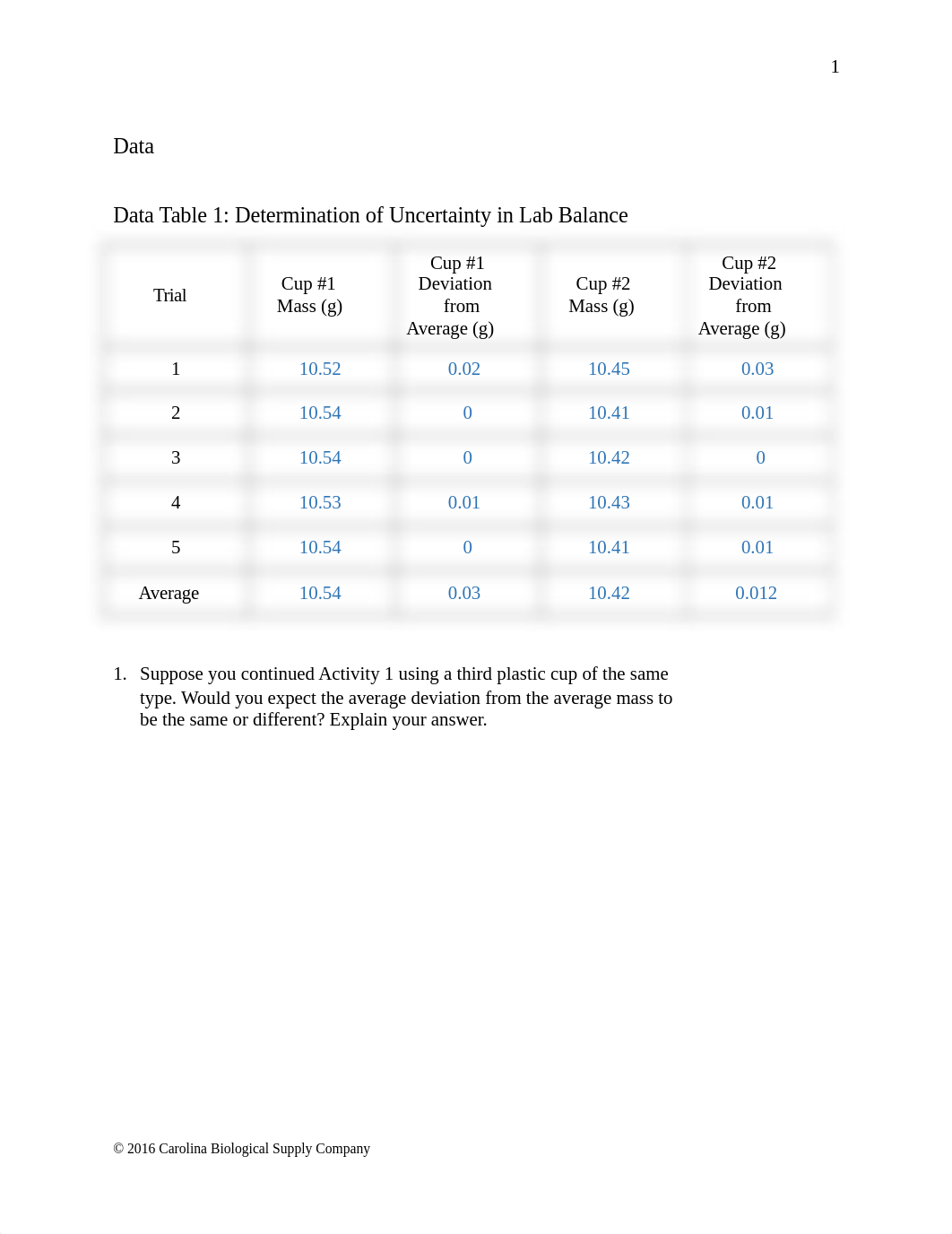 Measurement and Uncertainty Data and Questions (for FA19).docx_dawjeb3gyeb_page2