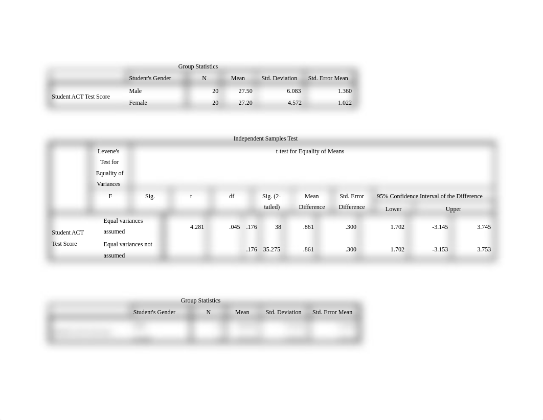 Statistics Assignment 4 T test data_dawmb51678f_page1