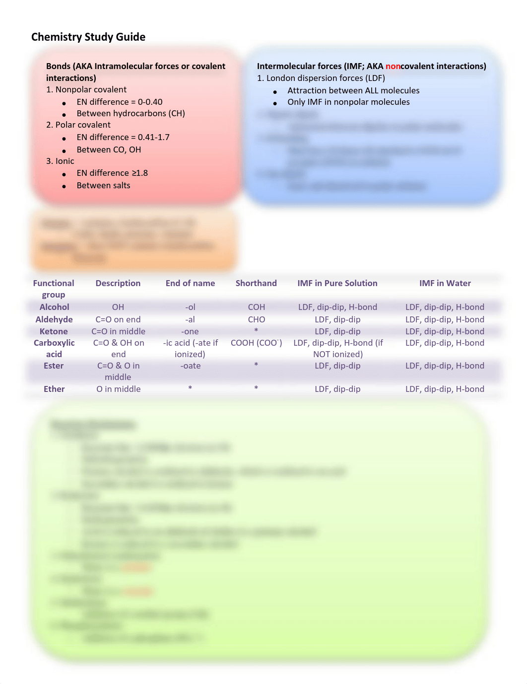 BioChemStudyGuide1.pdf_dawmfnklax8_page1