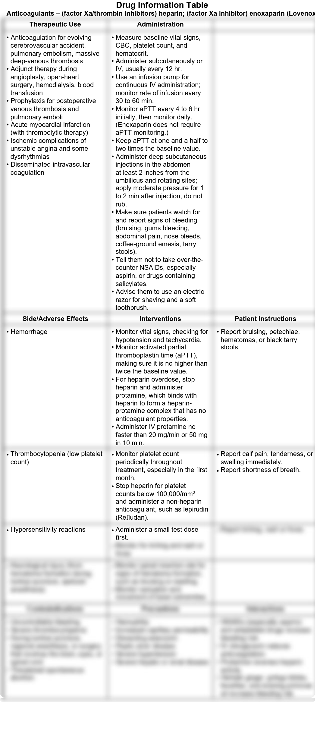 Hematologic Drugs.pdf_dawnsi3fxun_page1