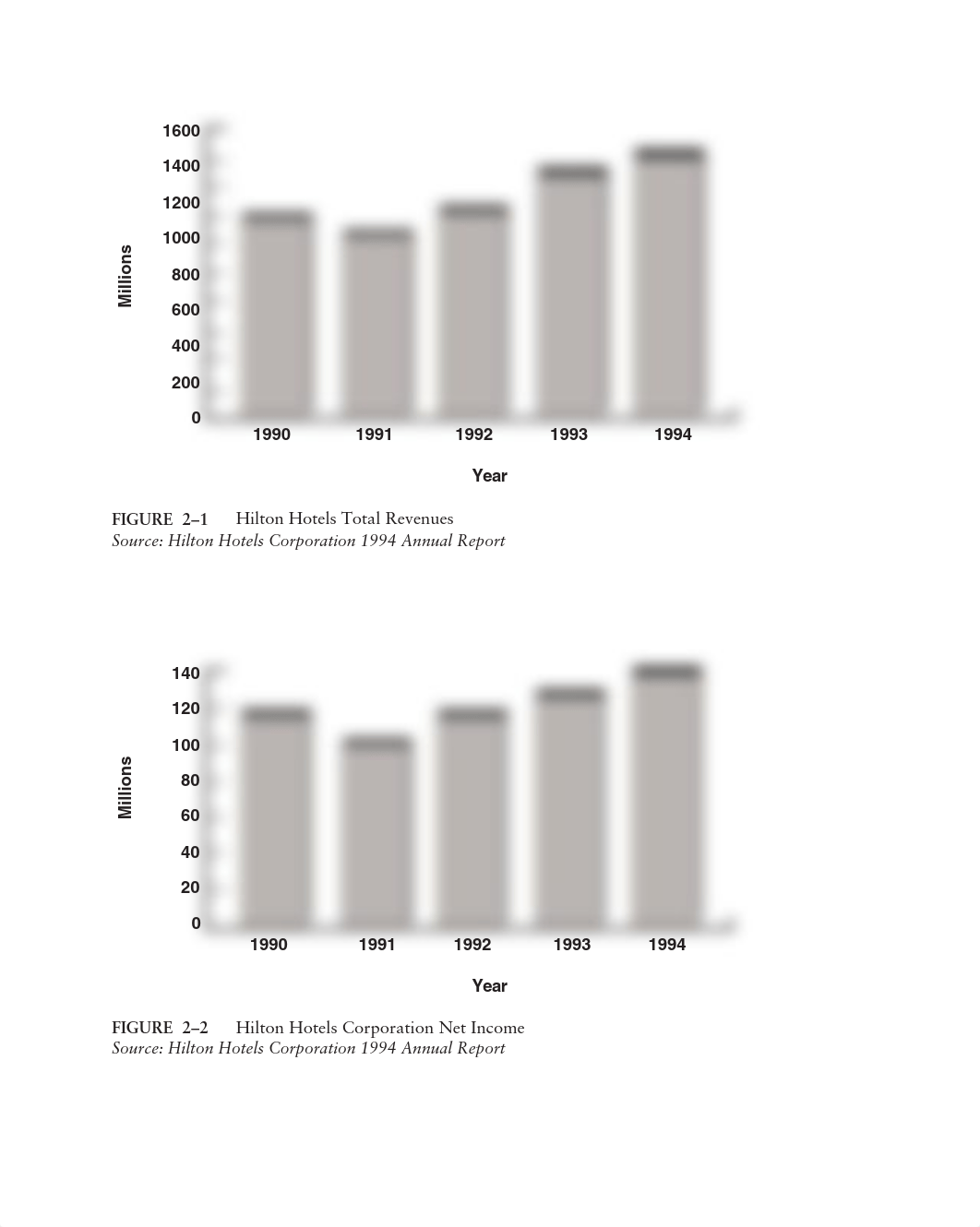 Case_2_Hilton_Hotels.pdf_dawt2n3r66d_page2