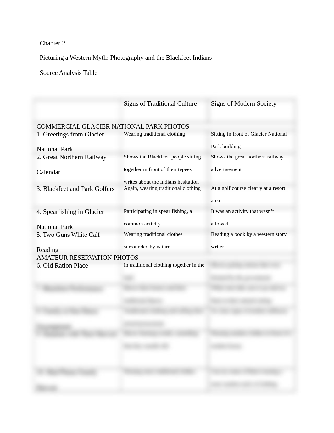 Chapter 2 Brown and Shannon 4e_Source Analysis Table.rtf_dawt9hbcqt5_page1