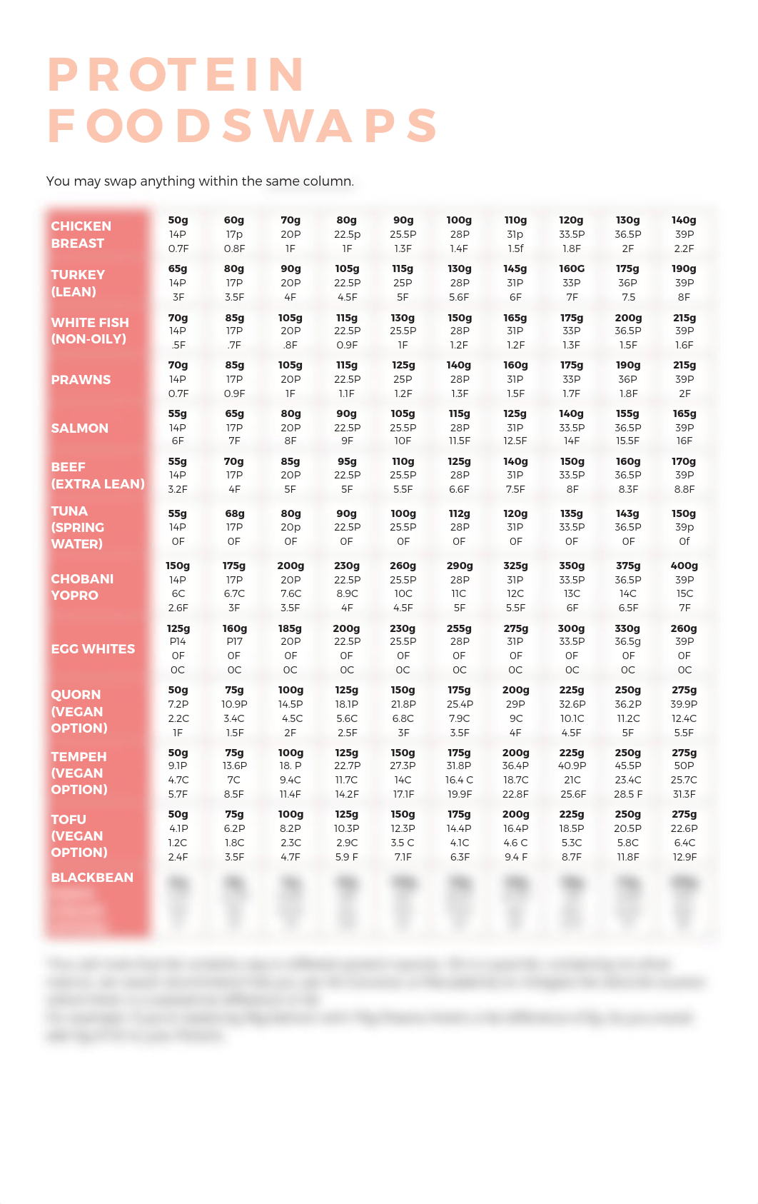BBR Food Swap Table.pdf_dawxv2ayohg_page2