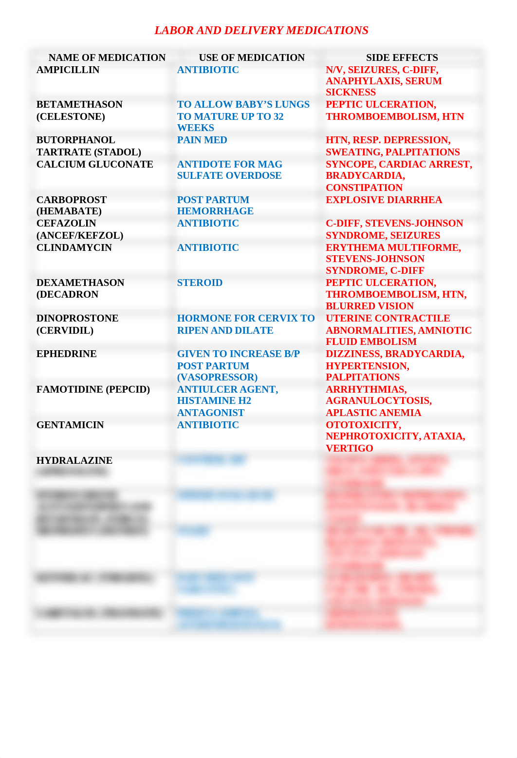 LABOR_AND_DELIVERY_MEDICATIONS.docx_dawxx2yydub_page1