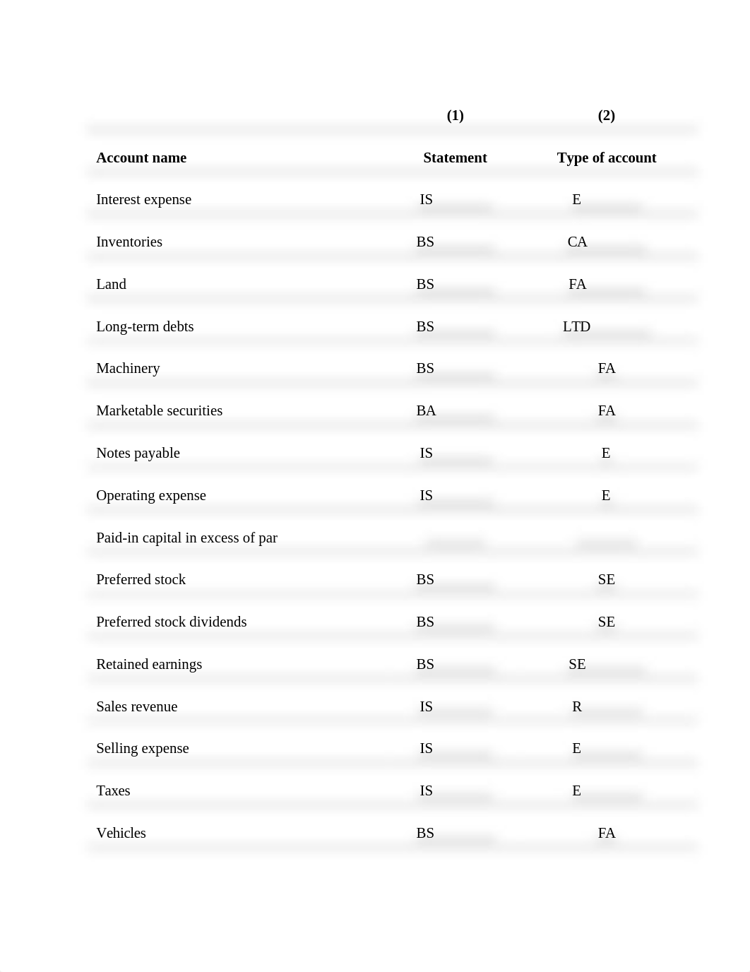 Chapter Three Review- 340.docx_dax00hli8xw_page2