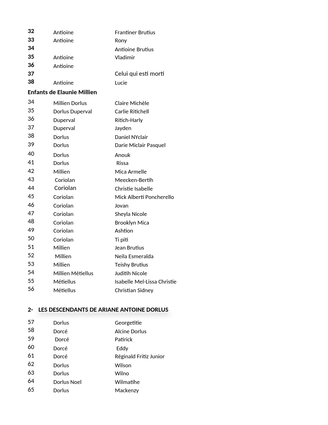 Les_descendants_de_Aurilien_Antoine_-Genealogie.xlsx_dax5k0fp258_page2