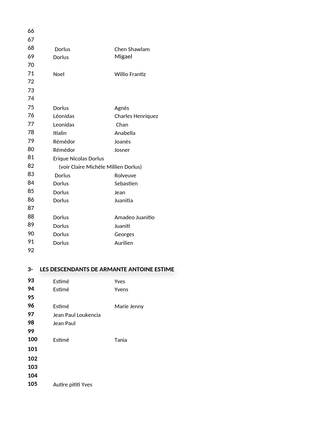 Les_descendants_de_Aurilien_Antoine_-Genealogie.xlsx_dax5k0fp258_page3