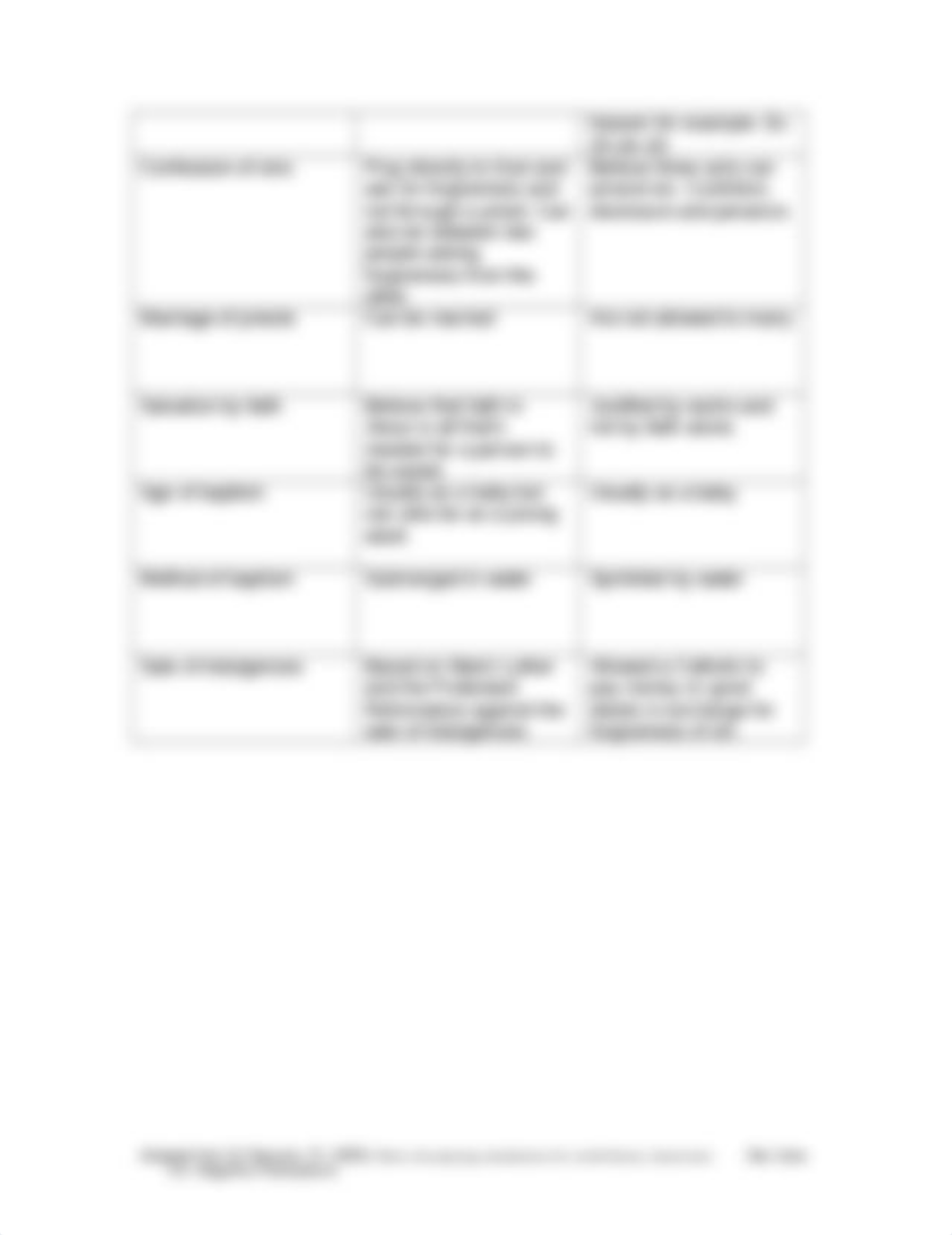 Religious-Beliefs-Worksheet.docx_daxa22x8yjm_page3