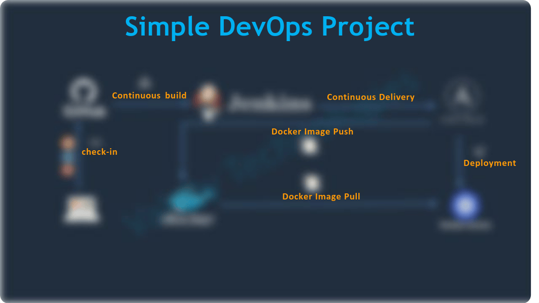 DevOps+Project.pdf_daxei6w4we3_page4