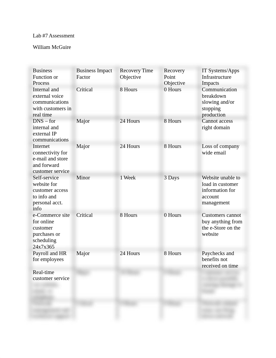 Lab7Assessment_daxkep8b28q_page1