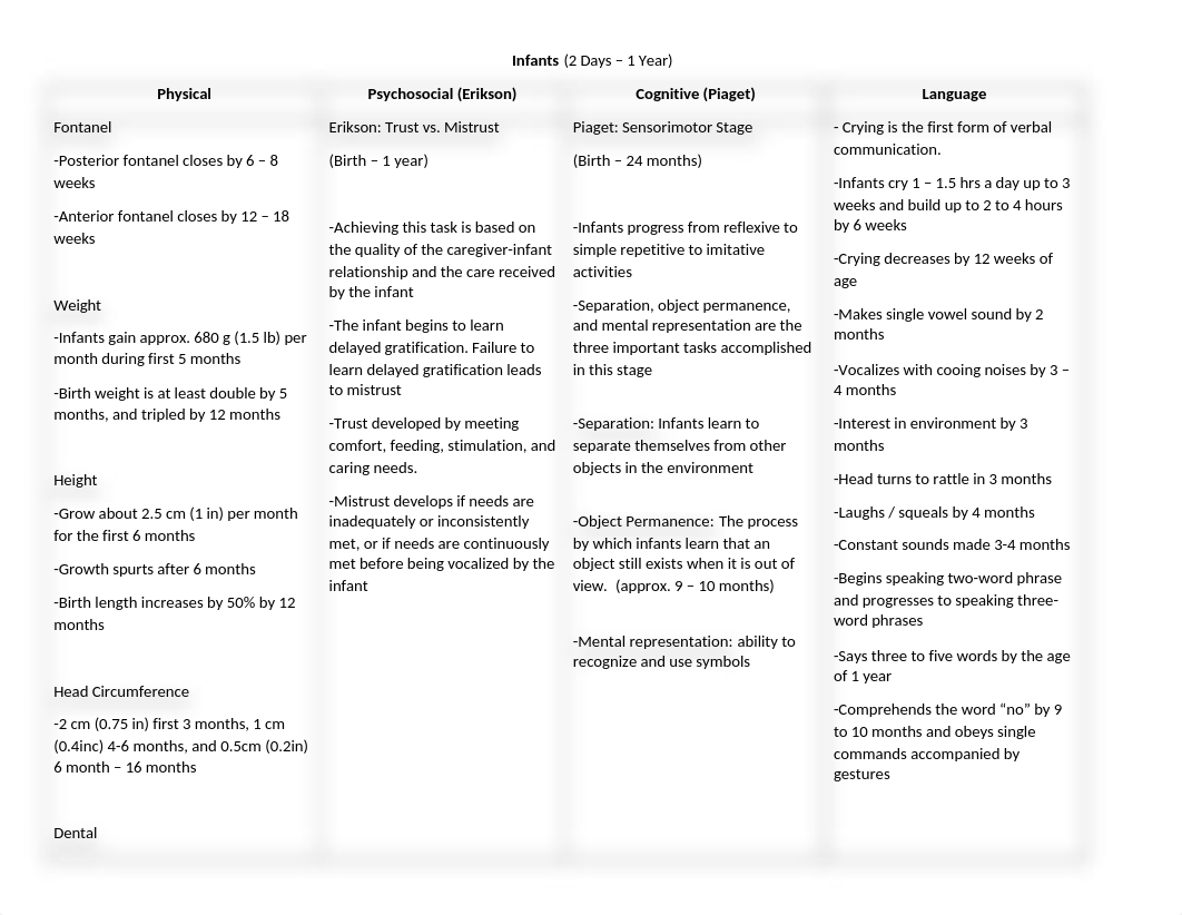 Growth&Development-StudyGuide.docx_daxl9oi9p81_page1