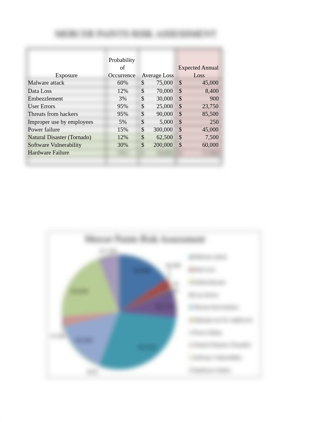 mercer-paints-risk-assessment.pdf_daxneqpub8a_page1