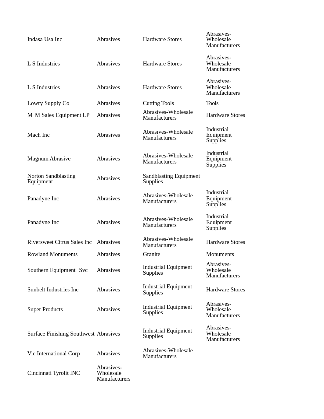 Sample US Business Database.xlsx_daxrzksgqzy_page2