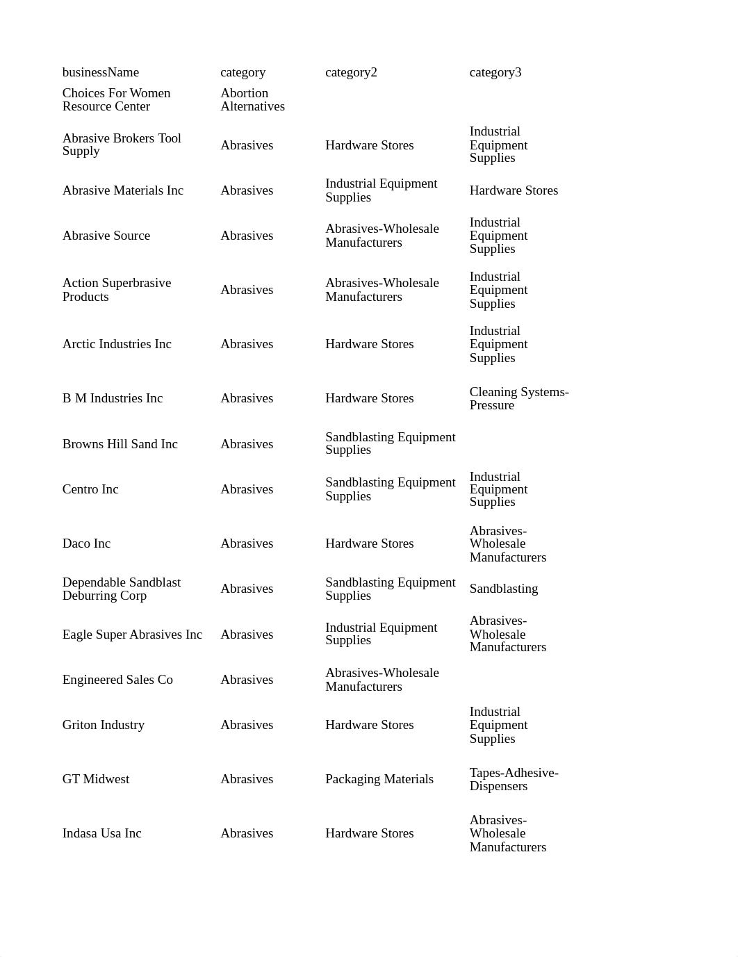 Sample US Business Database.xlsx_daxrzksgqzy_page1