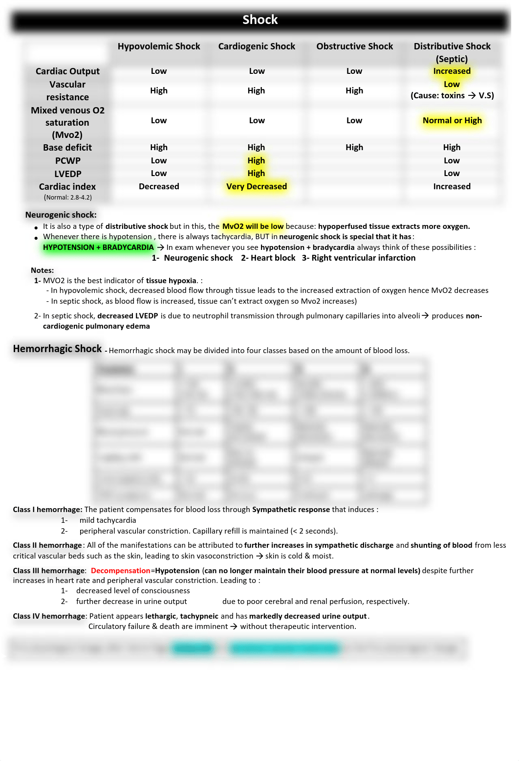 surgery-usmle-notes (1).pdf_daxve757yen_page2