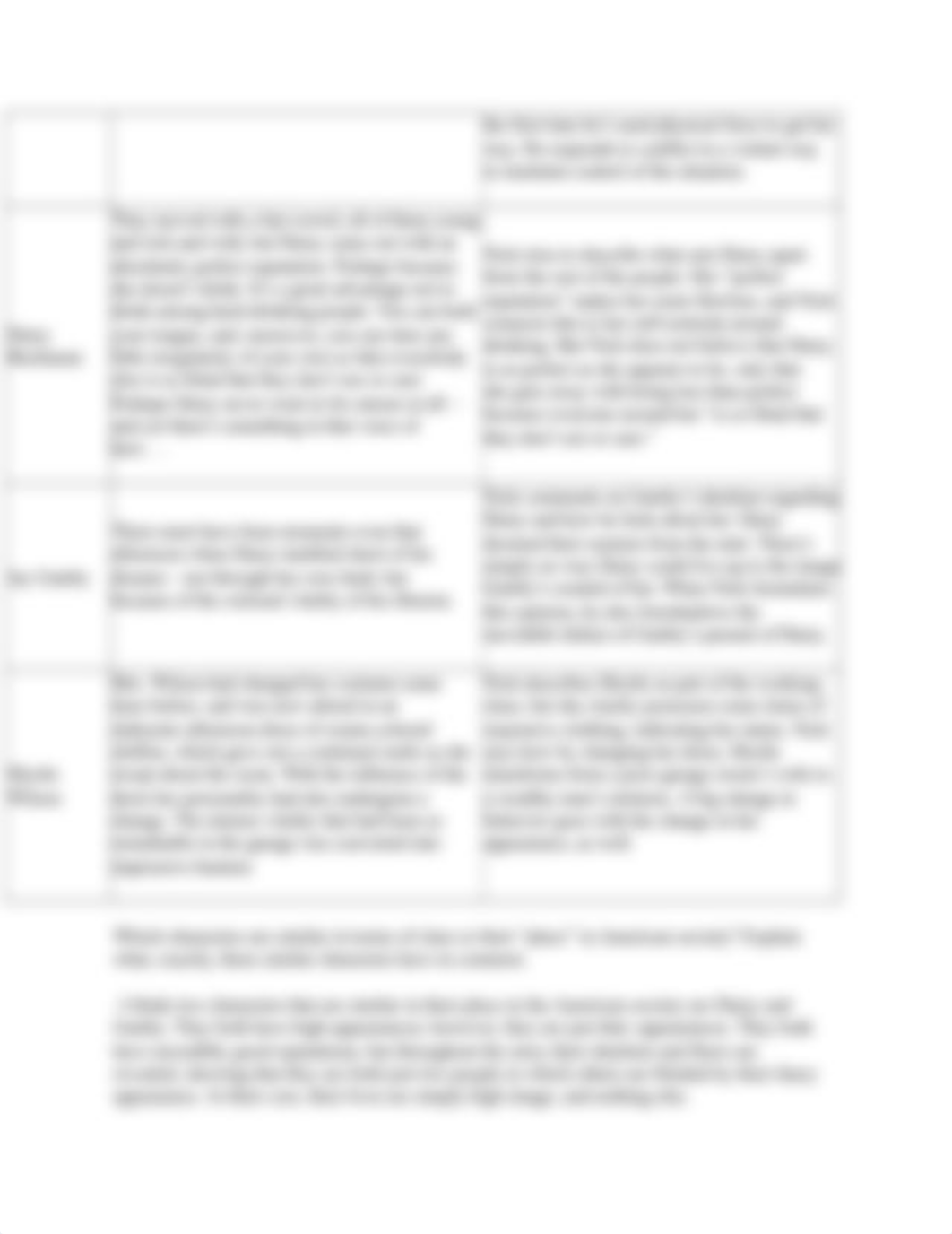 The Great Gatsby Study Guide.docx_daxzuzm30dl_page3