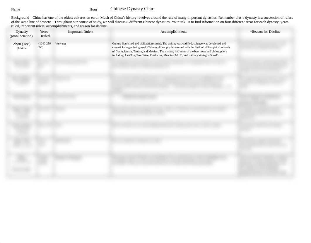 chinese dynasty chart 2013.docx_day195wr7n4_page1