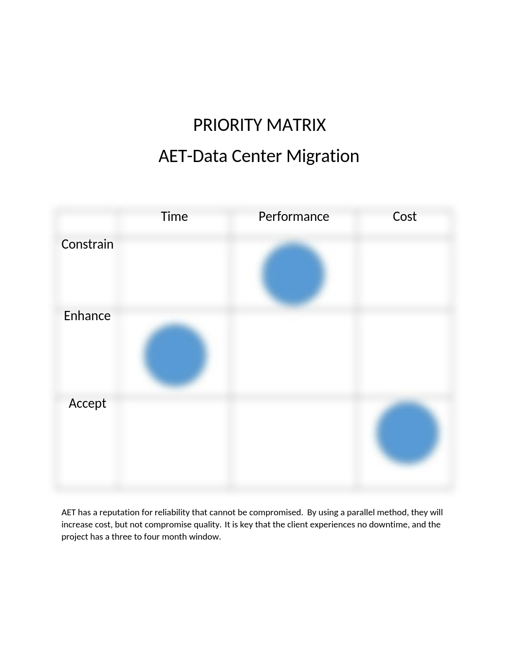 PRIORITY MATRIX.docx_day1zddrlgq_page1