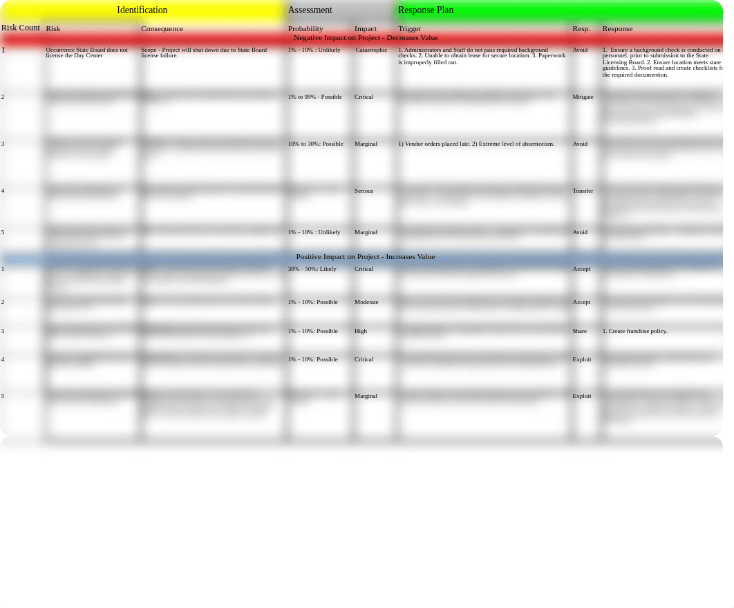 Risk Matrix_day47j4xg1f_page1