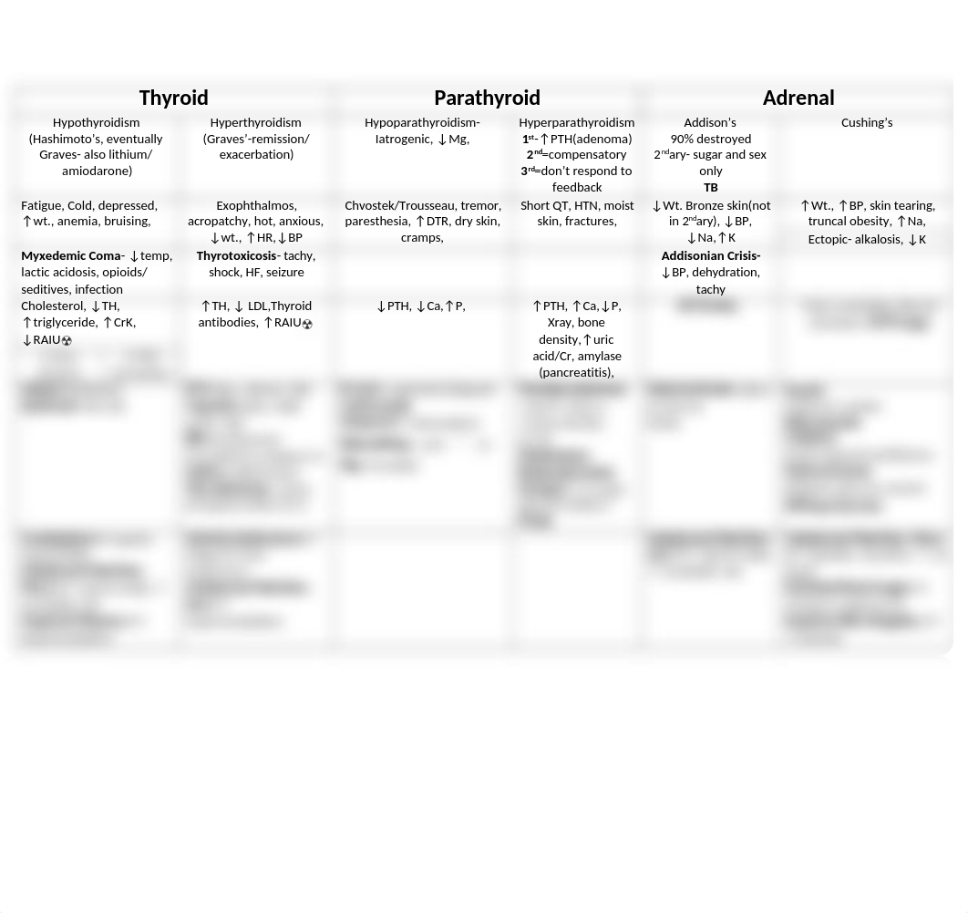 Thyroid,parathyroid,adrenal.docx_day4puhavlw_page1