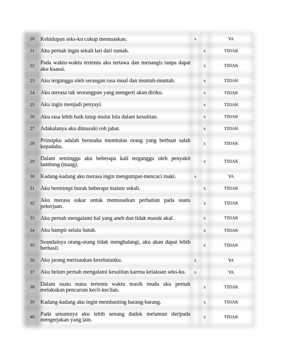 Tes MMPI 1.xls_day7n2r7jvb_page2