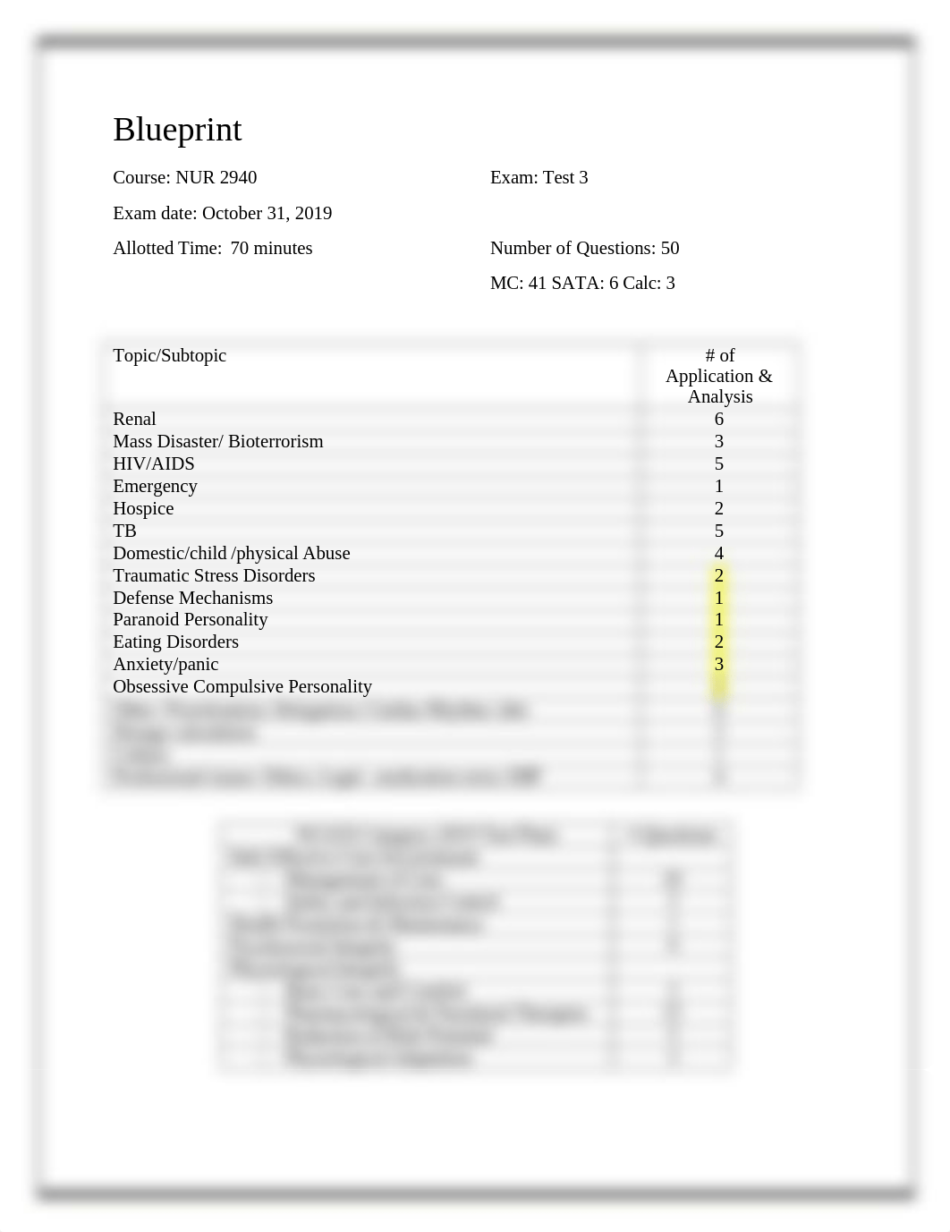 Blueprint Test 3 Fa 19 WA.docx_day8fa5h358_page1