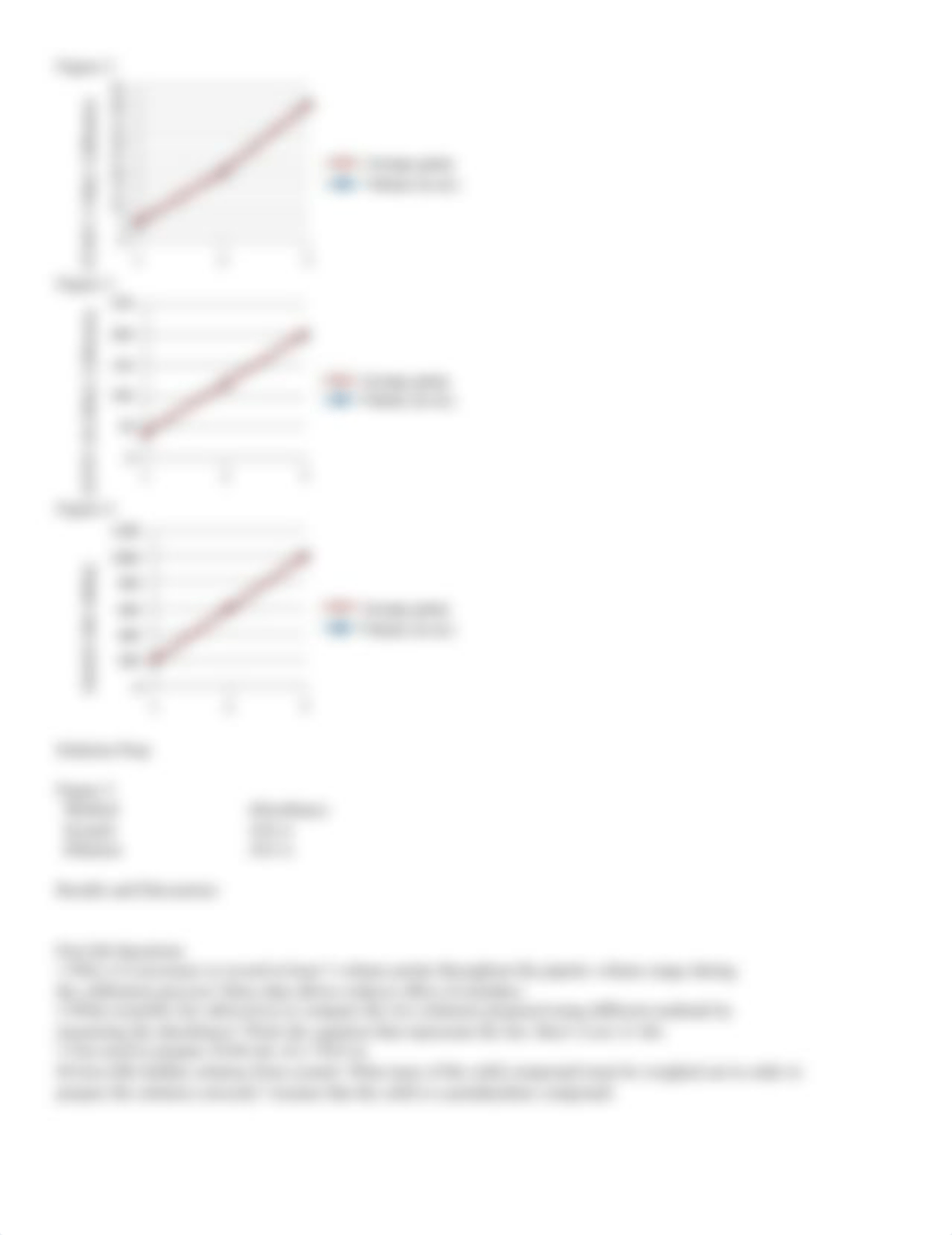 Biochem Lab Report Week 1.docx_day95onzy1p_page2