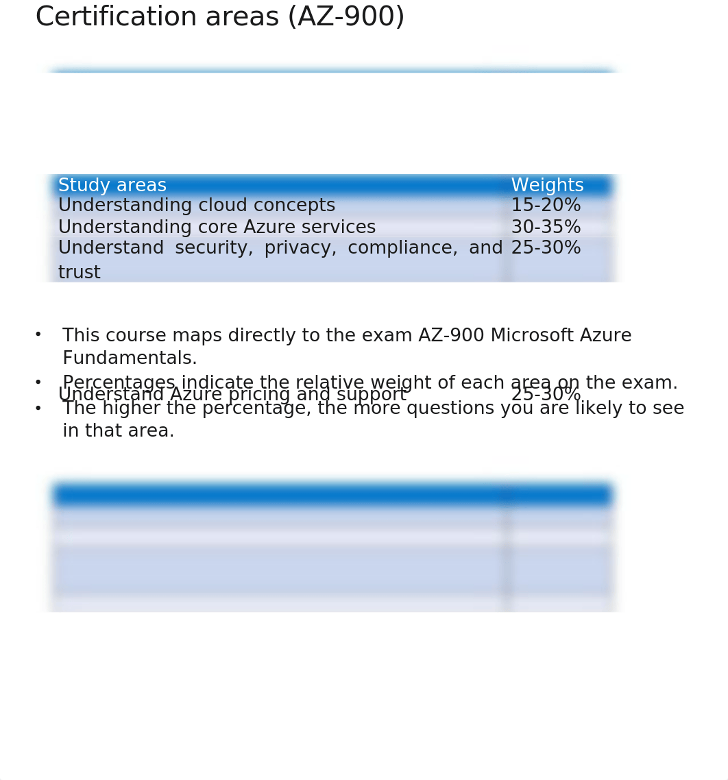 AZ-900T00 Microsoft Azure Fundamentals-01.pptx_daycx8d2f26_page4