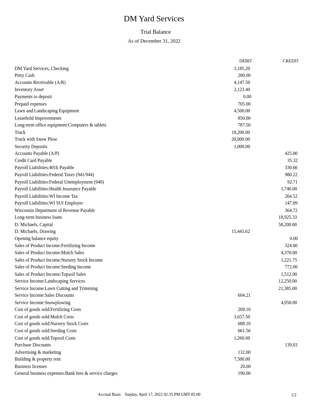 December trial balance.pdf_daydckhp4z8_page1