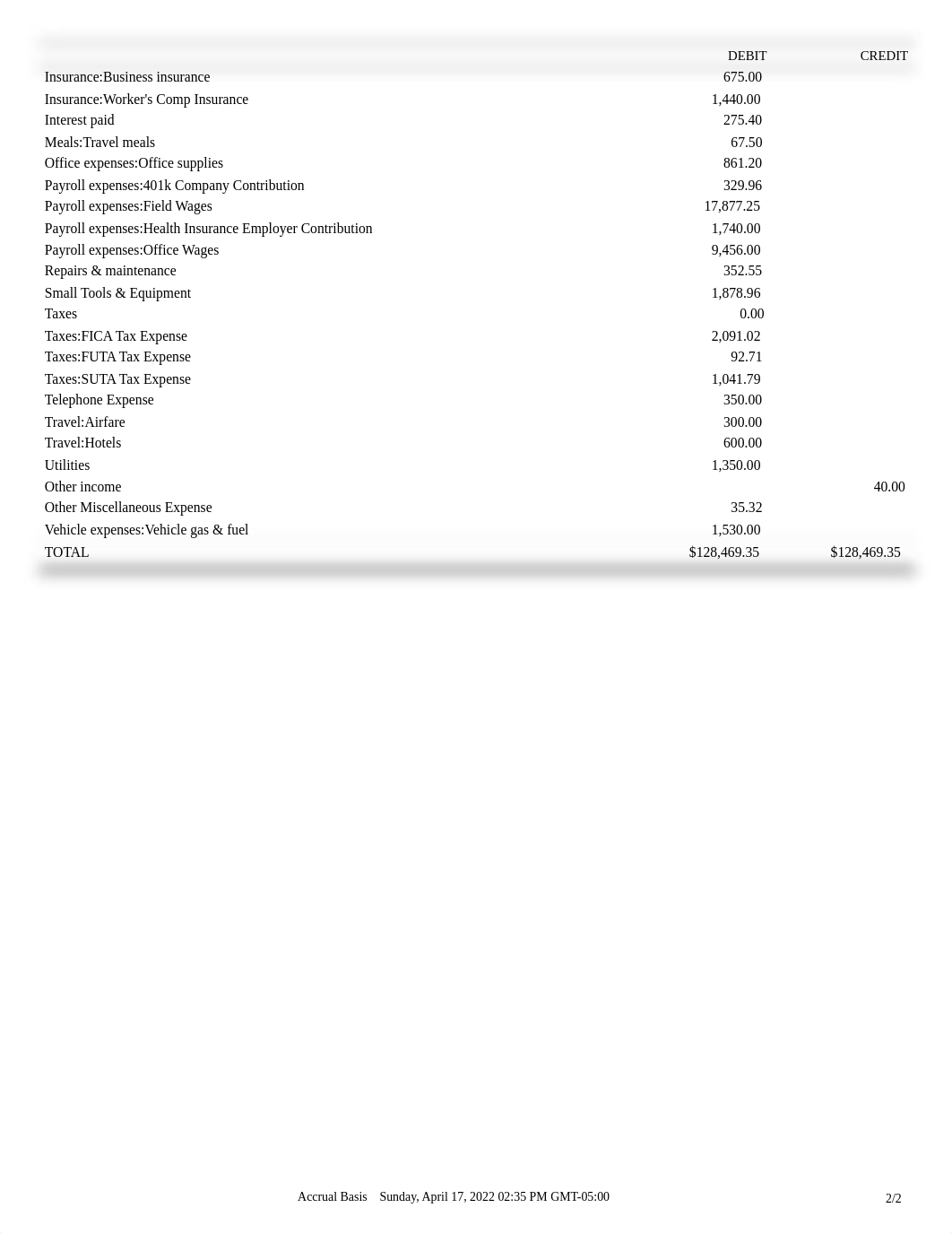 December trial balance.pdf_daydckhp4z8_page2