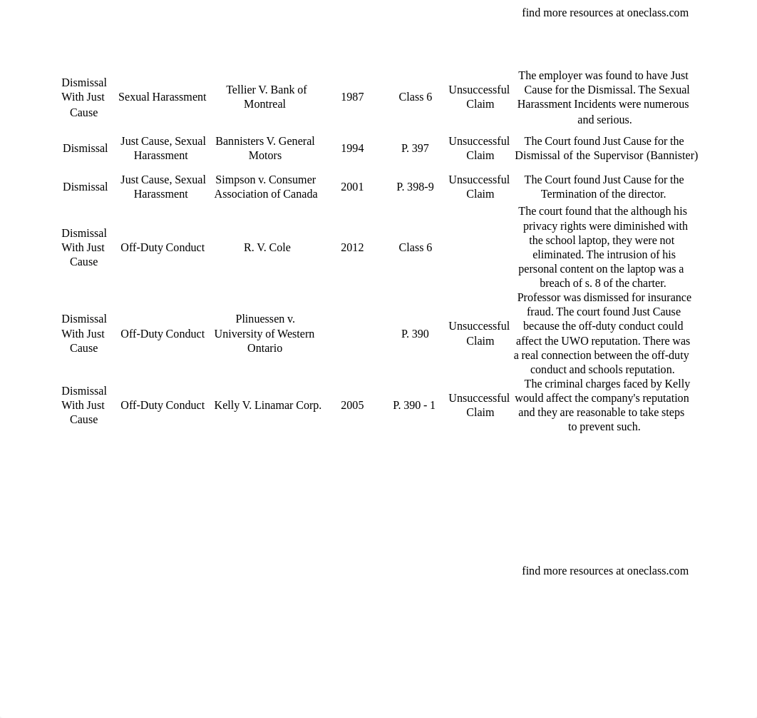 LAW 529 Final-Table- LAW529SummaryofCases.pdf_daydv34p1f2_page2