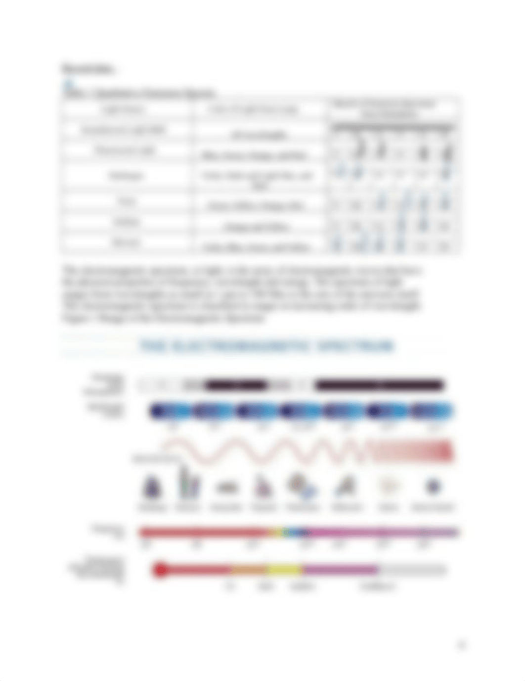 Act B7 Virtual Quantum Theory and Atomic Spectra.docx_daye4fg0sdf_page4