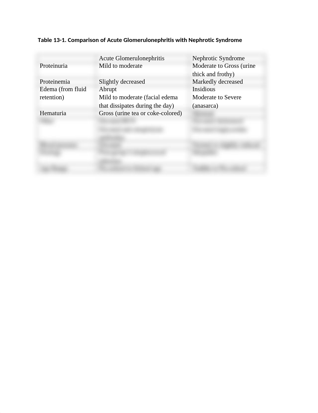 AGN vs Nephrotic Syndome.docx_daykcehmz64_page1