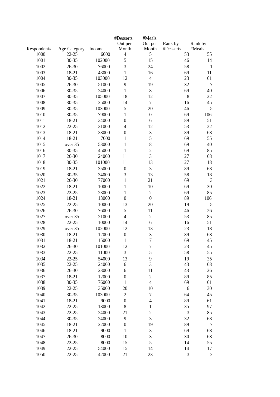 La Rosa Demographic Analysis_dayknrid0gq_page1