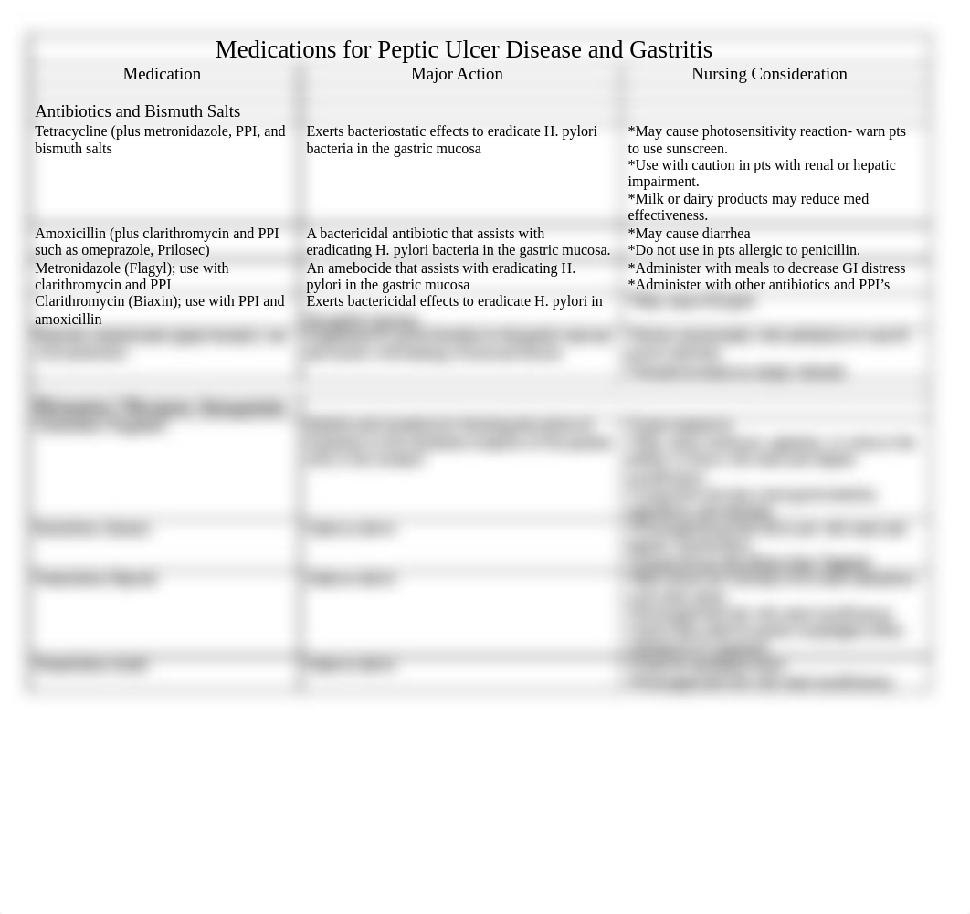 Meds_for_Peptic_Ulcer_Disease_and_Gastritis_daylq3fc6fe_page1