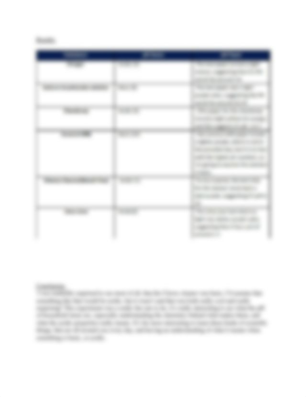 The Chemistry Lab - ch.docx_daz230qw3hr_page3