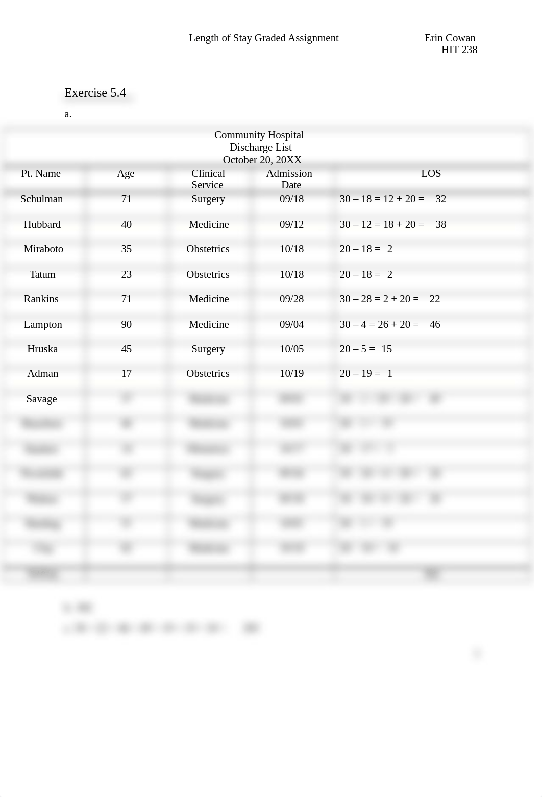 Length of Stay Graded Assignment.docx_daz3c4q4297_page2