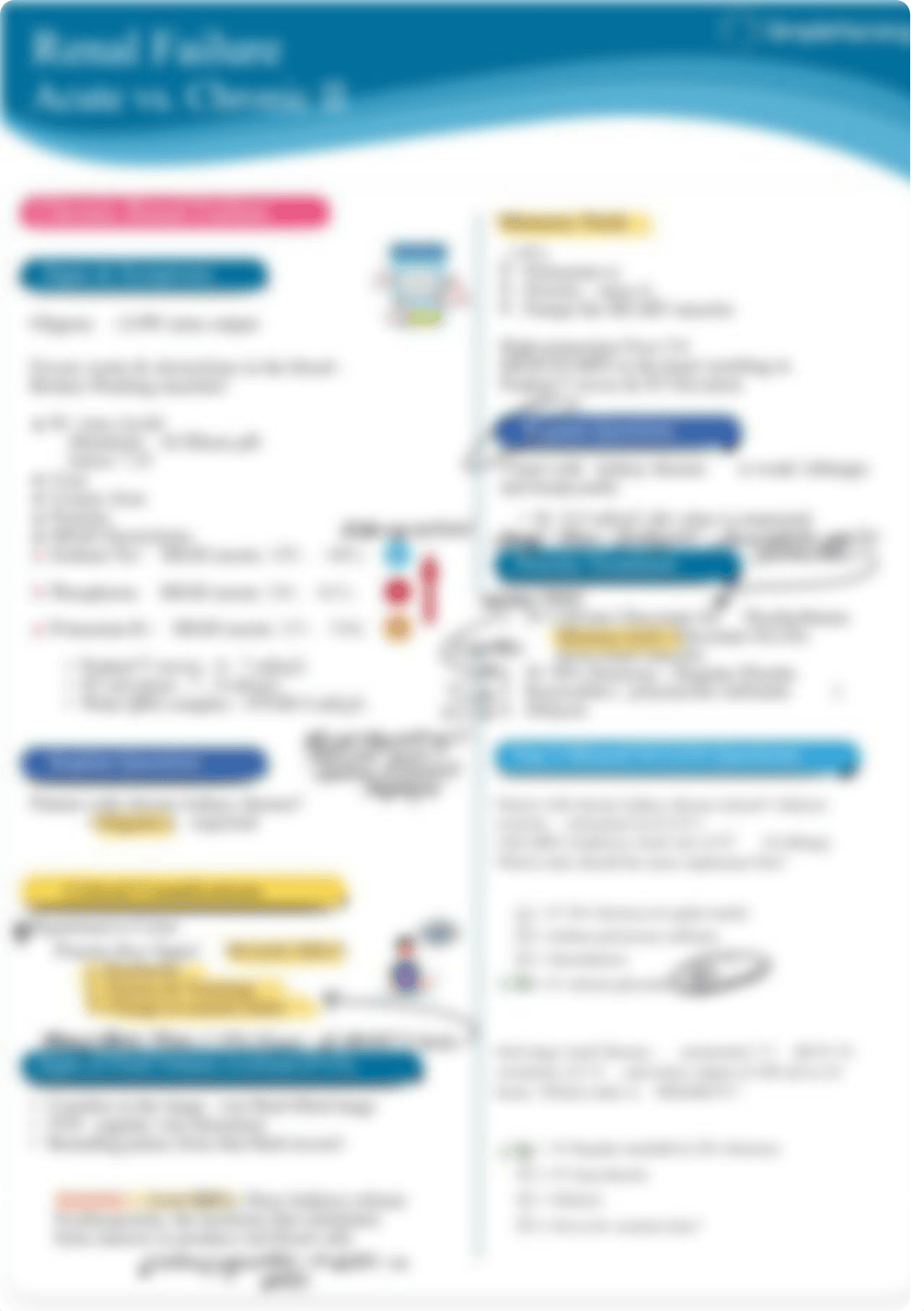 AKI vs CKD Concept Map.pdf_daz4c3q1kte_page5