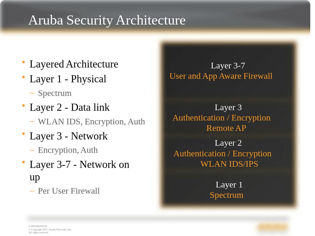 Presentation - Aruba WLAN Security Architecture.pptx_daz6sypoc05_page3