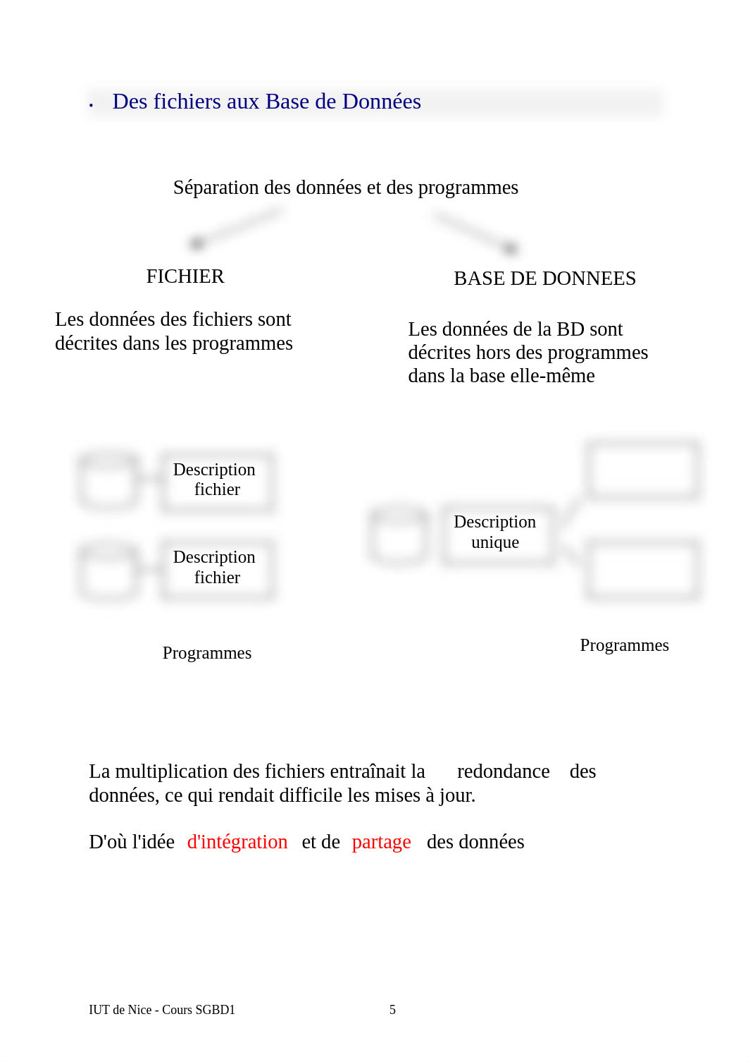 Cours-de-Bases-De-Donnees-2.pdf_daz95bqy36z_page5